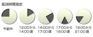 通販決済　配送時間指定